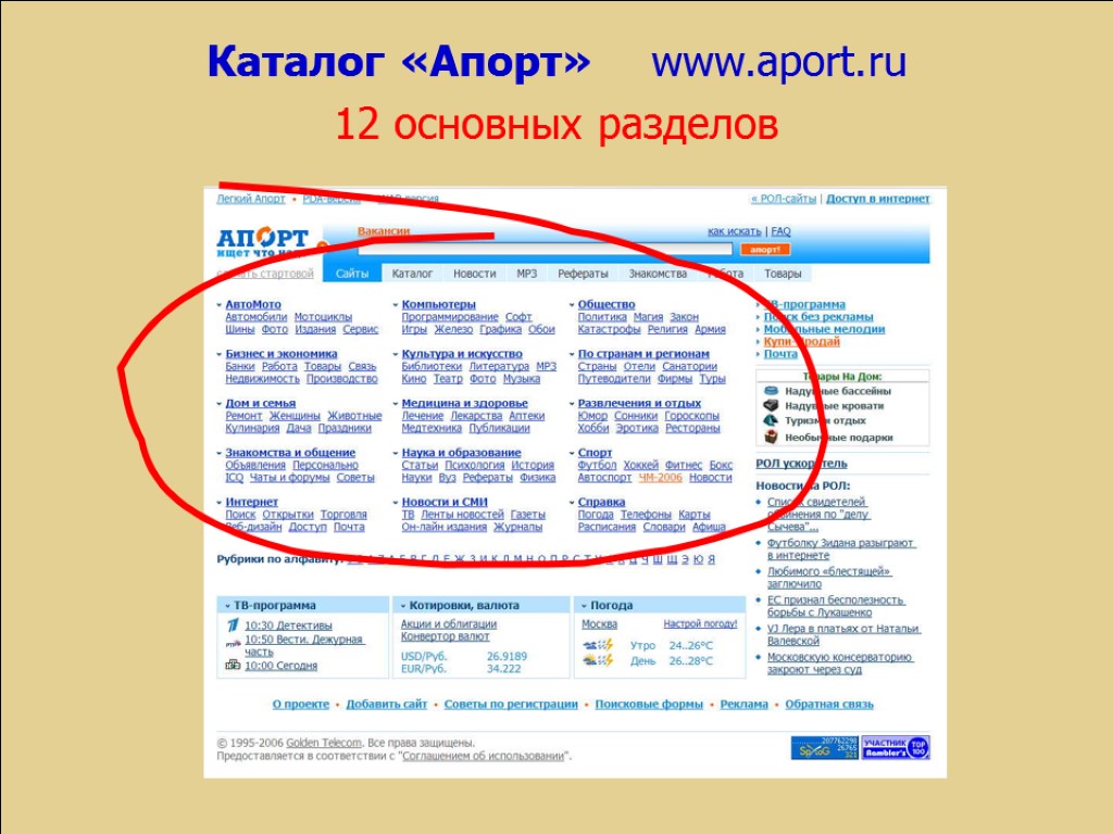 Каталог «Апорт» www.aport.ru 12 основных разделов
